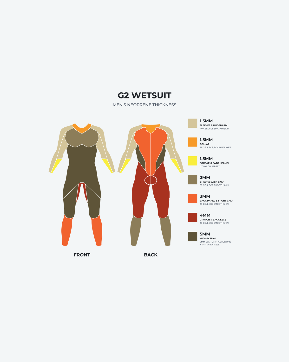 Mens G2 Wetsuit